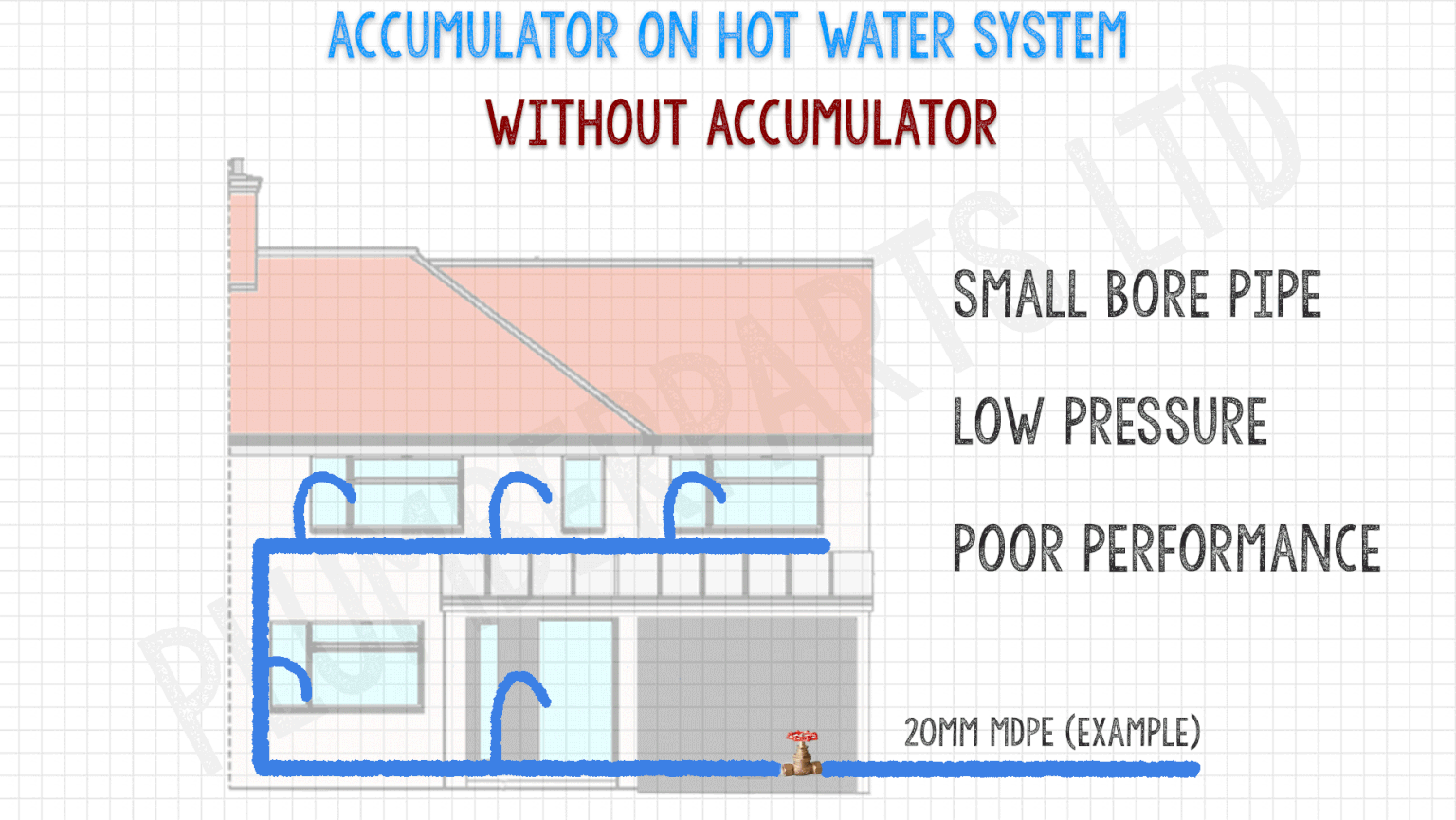 Water Accumulator Plumberparts